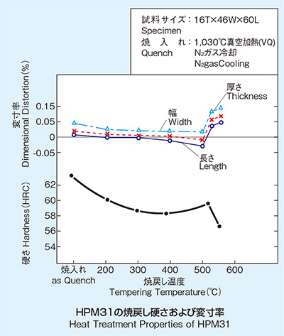 超級雙相CZ100耐溫
